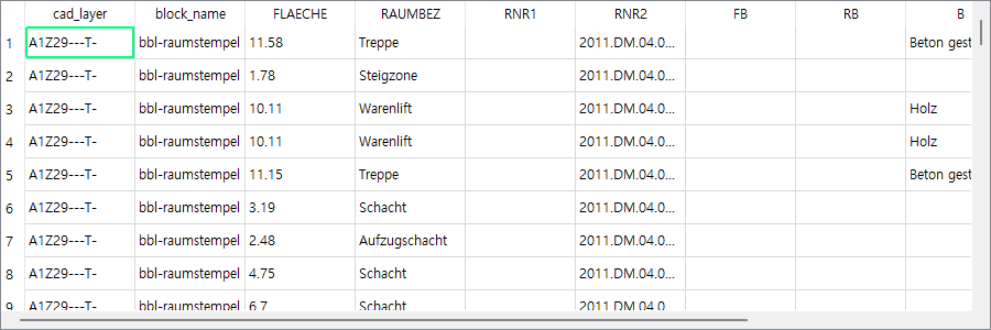 The QGIS attribute table showing columns cad_layer, block_name, FLAECHE, RAUMBEZ and RNR2 with room areas and names.